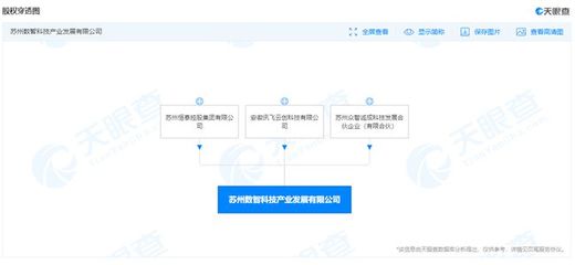 科大訊飛布局科技中介服務(wù)，成立新公司拓展業(yè)務(wù)版圖