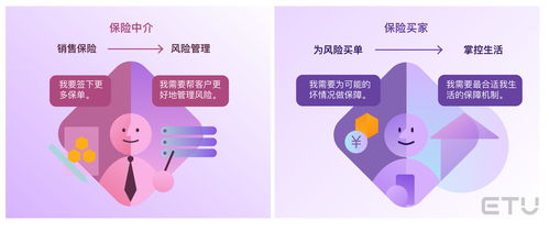 2020年保險行業(yè)用戶體驗(yàn)全面洞察 科技中介服務(wù)的賦能與變革