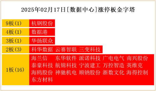 2月17日熱點(diǎn)主線:華為概念、機(jī)器人概念領(lǐng)漲三市