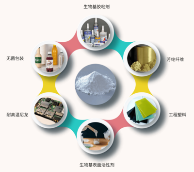 象生科技引領(lǐng)微流智造革新,重塑生物基及高性能材料產(chǎn)業(yè)未來!